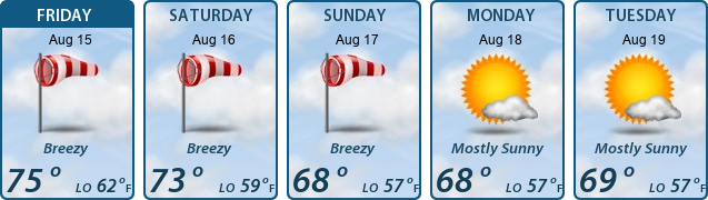 5-Day Forecast