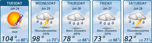 5-Day Forecast