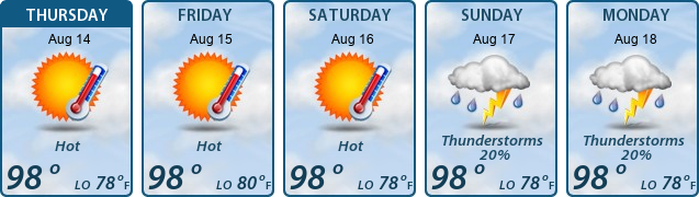 5-Day Forecast