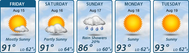 5-Day Forecast