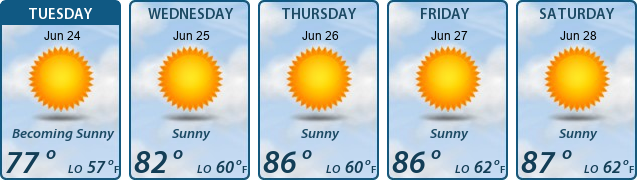 5-Day Forecast