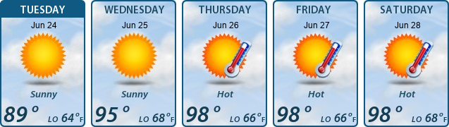 5-Day Forecast