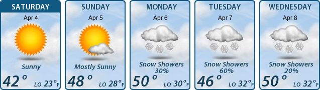 5-Day Forecast