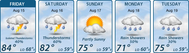 5-Day Forecast