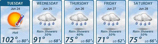 5-Day Forecast