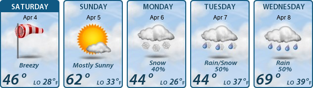 5-Day Forecast