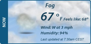 Current Conditions