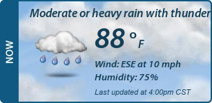 Current Conditions