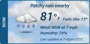 Current Conditions