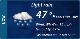 Current Conditions