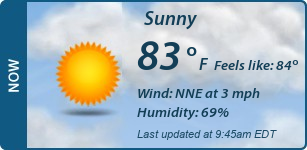 Current Conditions
